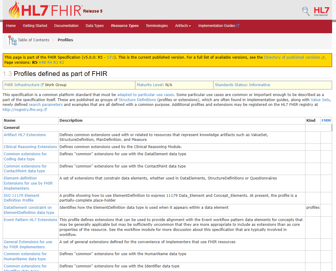mHealth Cardiovascular System